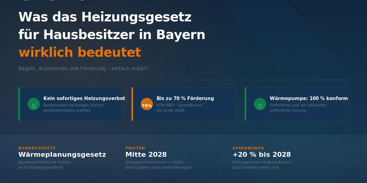 GEG 2024 Heizungsgesetz Hausbesitzer Bayern - Waermepumpe als Loesung